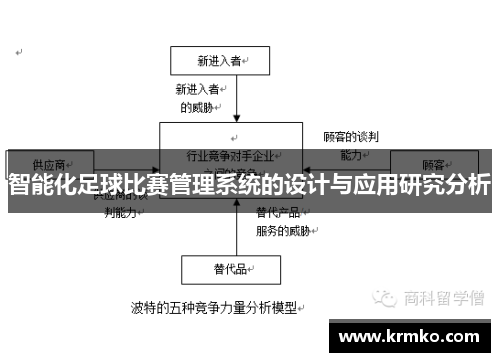 智能化足球比赛管理系统的设计与应用研究分析